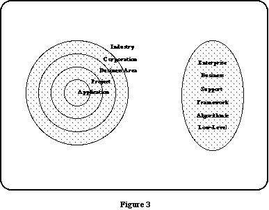 Component Scope Figure